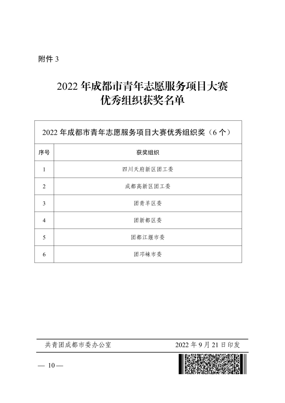 成青联发〔2022〕23号 关于印发2022年成都市青年志愿服务项目大赛优秀项目、创意项目、优秀组织获奖名单的通知_09.jpg